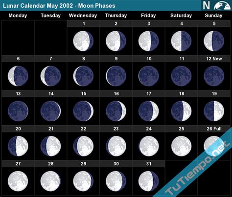 Lunar Calendar May 2002 - Moon Phases