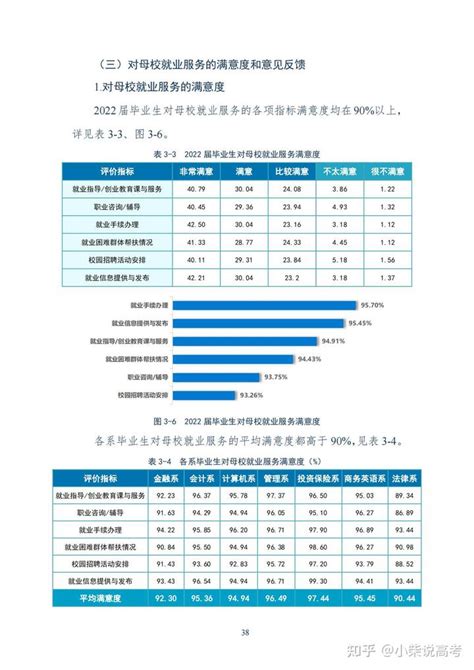 哈尔滨金融学院2022届毕业生就业质量报告 - 知乎