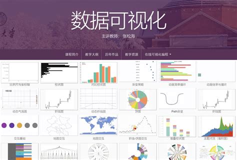 D3.js Tutorial for Beginners 的图像结果
