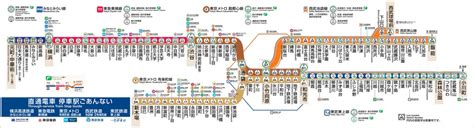 Image result for Cap Color Code
