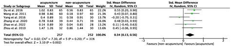 Acupuncture and Acupoints for Managing Pediatric Cerebral Palsy: A Meta ...