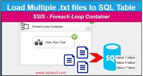 Image result for How to Read Multiple CSV Files in SSIS