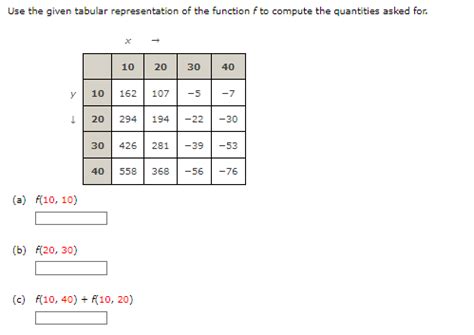 Image result for Tabular Function Math
