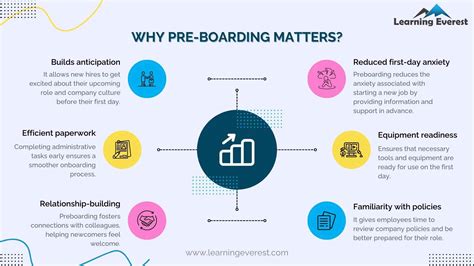 New Employee Onboarding Steps What Is Onboarding?
