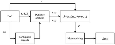 Reliability-Based Design Optimization of Structures Considering ...