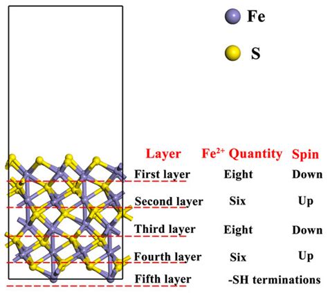 Activation Mechanism of Fe2+ in Pyrrhotite Flotation: Microflotation ...