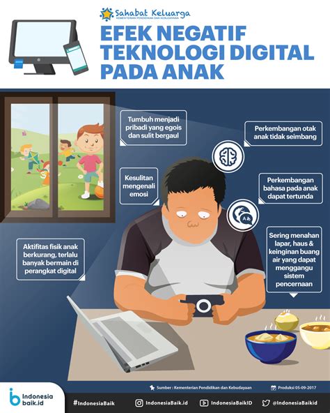 Infografis efek negatif teknologi digital pada anak