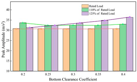 Study on Dynamic Characteristics and Key Gear Parameter Selection of ...