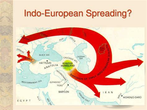 Image result for Proto-Human Language