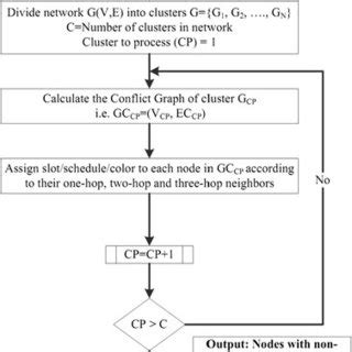 Local Area Network GCF 的图像结果