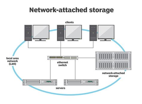 Different Types of NAS and Their Vulnerability to Data Loss [2025]