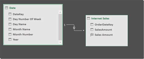 Image result for Cube Function PowerPivot