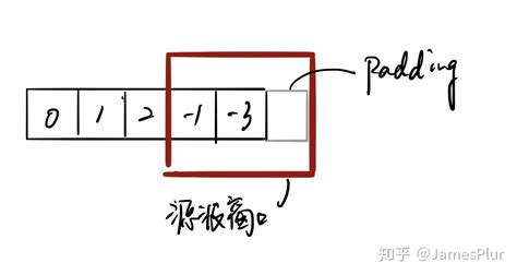 Padding Hacks 的图像结果