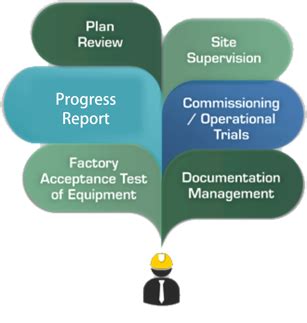 LAS Engineering & Consultancy | Induetries Served