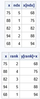Image result for Rank Order Algorithm
