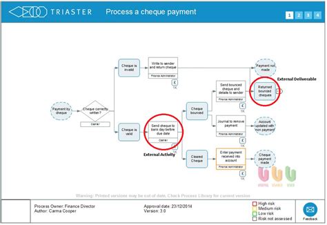 Process Mapping Symbols 的图像结果
