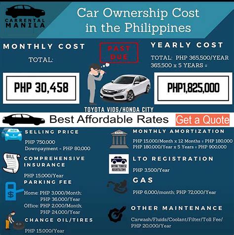 Renting a car in manila versus owning actually owning car