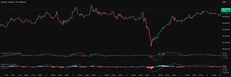 Rezultat imagine pentru Trading View Moving Average Script