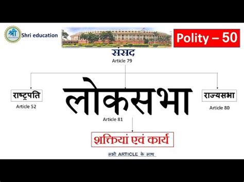 Powers and Functions of Lok Sabha Video Lecture - Crash course for UPSC ...