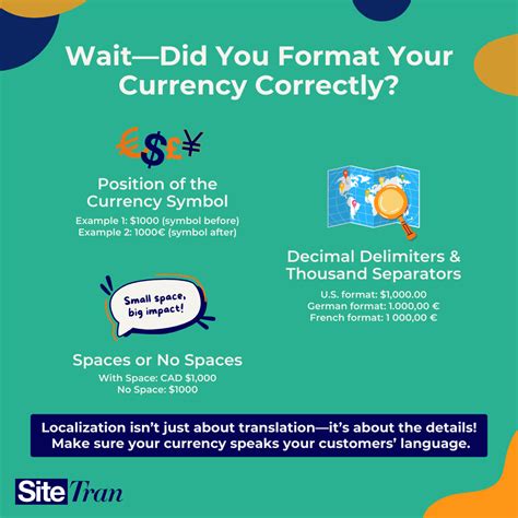 Currency Formatting for Localization Success