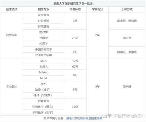 2024黑龙江大学研究生分数线（含2022-2023历年复试）_大学生必备网