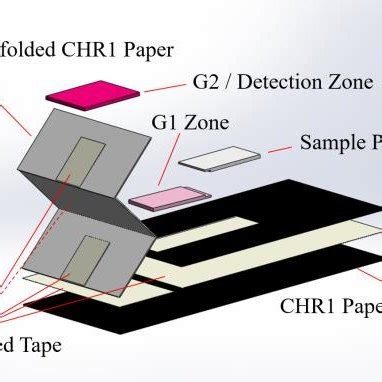 Image result for Microfluidic Devices Using Paper and Crayons