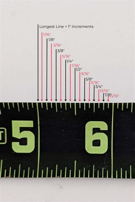 How to Read a Tape Measure in Inches (FREE Cheatsheet!)