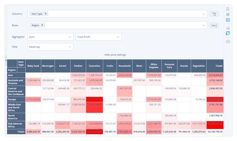 Pivot in SQLite DB 的图像结果