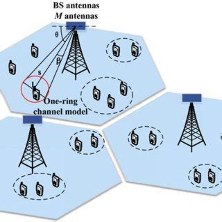 Channel Stack Model 的图像结果