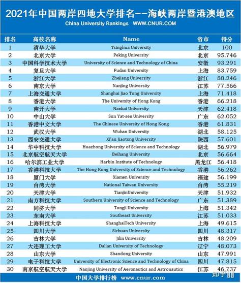 这26所大学被评为世界一流大学、知名高水平大学名单，都有谁？_高校