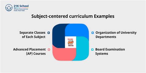 Subject Centered Curriculum: A Complete Guide