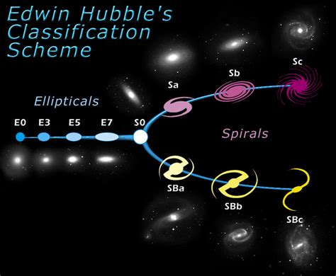 为什么星系会有不同的形状，它们又是怎样形成的？答案你不会想到|星系|椭圆星系|银河系_新浪新闻