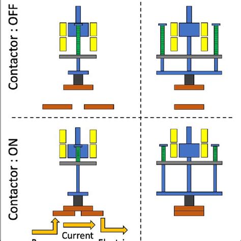 Image result for What Is a Contactor