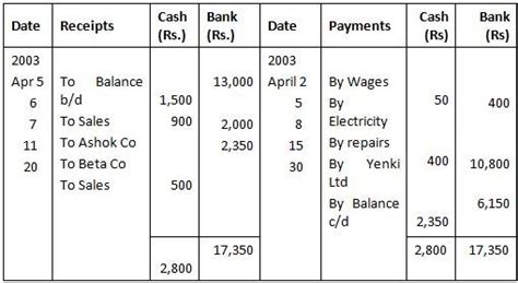 Image result for Cash Book Lecture Tutorials