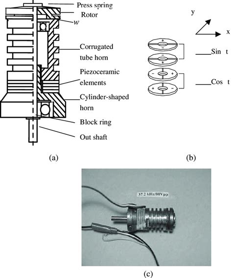 Motor 的图像结果