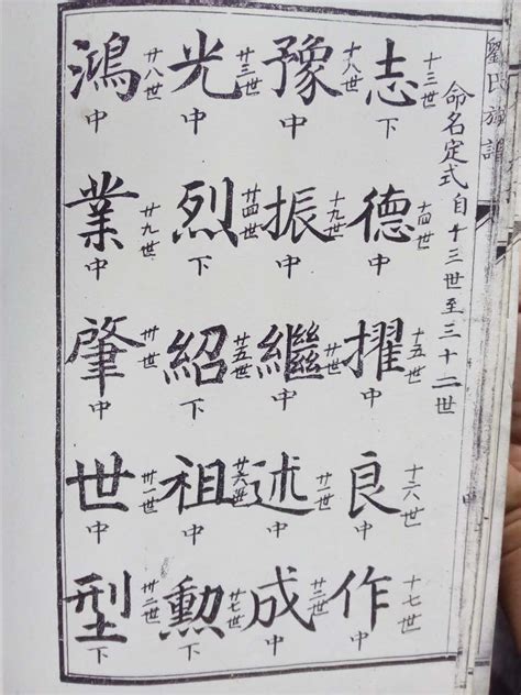 刘氏家谱全部的字辈(山东刘氏字辈对照表) - 医药经