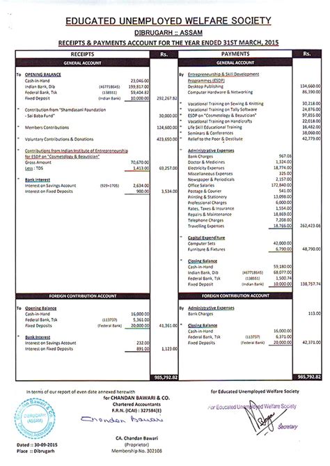 Accounts · E.U.W.S.