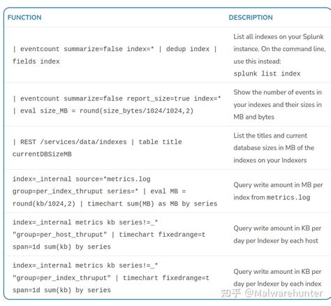 Splunk Syntax 的图像结果
