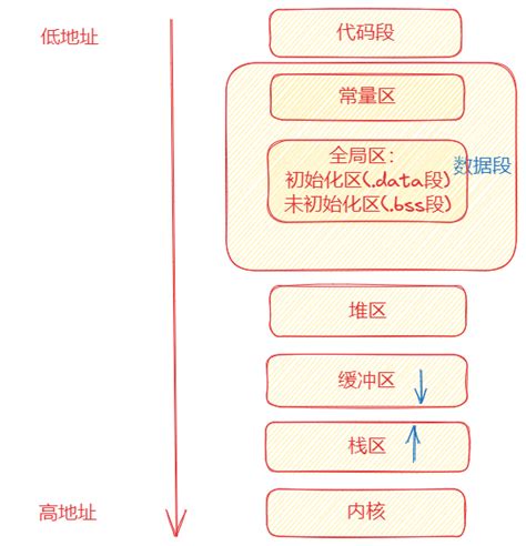 C++ Program Ex 的图像结果
