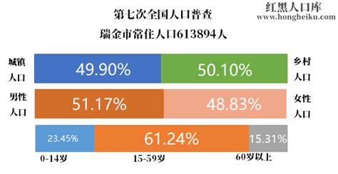 永州市城镇化率全省最低，哪些县拖了后腿？_腾讯新闻