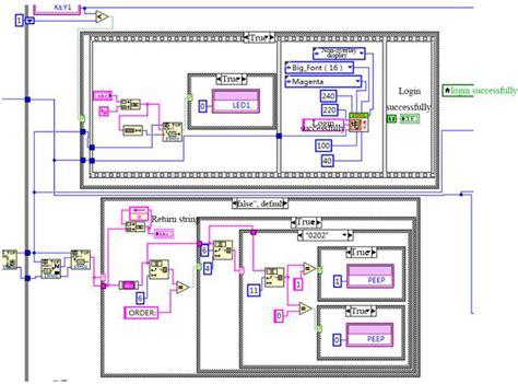 Data Analysis Programs 的图像结果