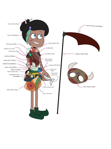 Image result for Amphibia Frog OC Base