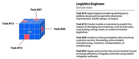 Image result for Non-Routine Machine Task
