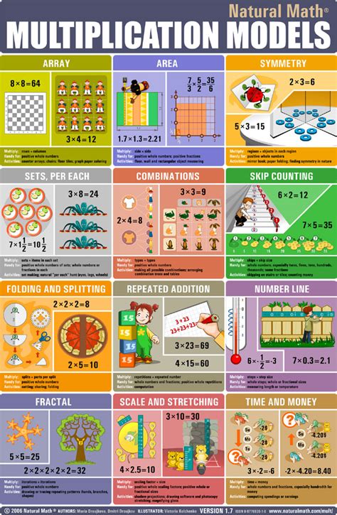 Image result for Multiplication Clock