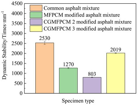 Image result for Asphalt Sample Tracking Log
