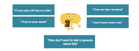 How Periods Work Animation 的图像结果