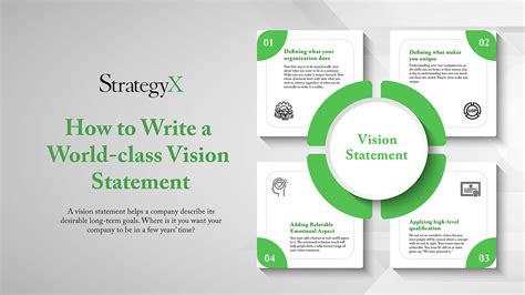 Image result for Class Vision Statement