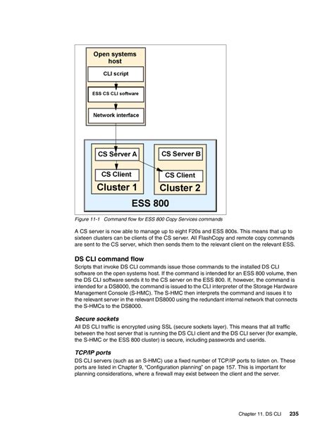 DS CLI command flow, Secure sockets, TCP/IP ports | IBM DS8000
