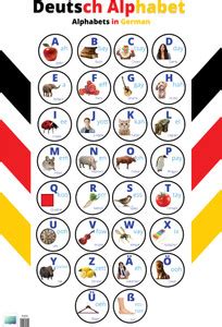 Deutsch Alphabet – Alphabets in German Learning Chart Poster: Buy ...