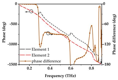 Dual Circularly Polarized Encoding Terahertz Tag with Linked-Semi ...